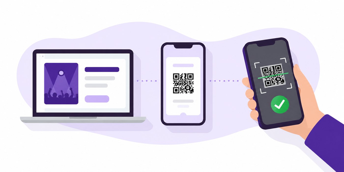 Event page, QR ticket, scan at the door
